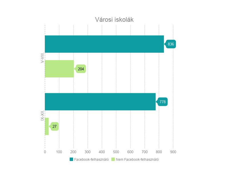 24 osztályba másodszor is ellátogattunk, hogy az elkezdett témát kibővítsük, elmélyítsük, valamint 25 osztályban egy harmadik órára is sor került, Legyen profi profilod címmel.