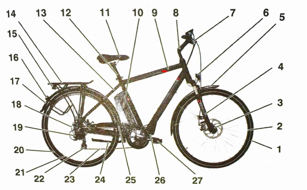 1. A kerékpár részei 1.