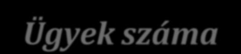 III. Energetikai információszabadság Vizsgálati szempont