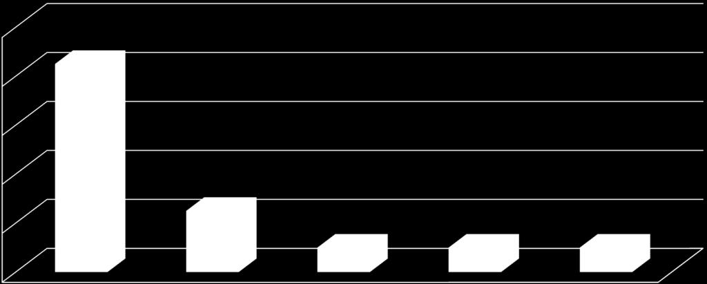 II. Jogi és közpolitikai monitoring Egy törvény hány másikat módosított? 20 17 16 12 8 4 5 2 2 2 0 2011. évi XXIX. törvény (energatikai módosító csomag) 2010. évi CLXXXI.