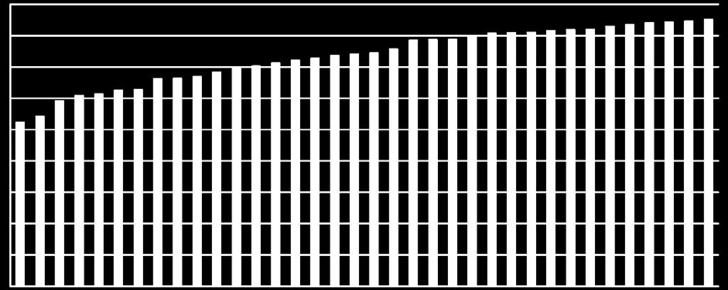 kidolgozott és az Eurostat által jogszabályban is elfogadott, nemzetközileg összehasonlítható aggregált finanszírozási értékeket tartalmaznak.