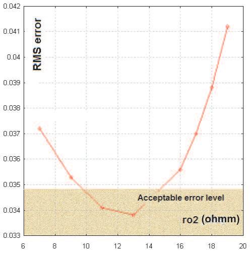 know about equivalence, the phenomenon that undermines the reliability of geophysical results. However the real meaning of the word and the nature of it is not always known.