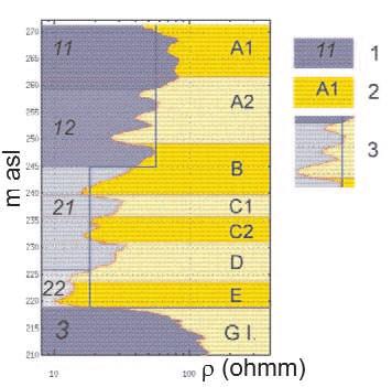 180 LÁSZLÓSŐRÉSet al. the interpolated geometry. For the start model the granite surface defined in an earlier processing campaign was used (SŐRÉS 2003).