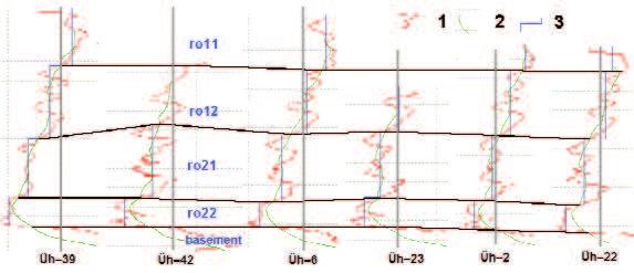 182 LÁSZLÓSŐRÉSet al. Figure 6. Substituting geoelectric layer model and resistivity well-log (Geo-Log Ltd.