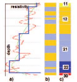 A helyettesítő rétegmodell és az elektromos mélyfúrás-geofizikai görbék (Geo-Log Kft.