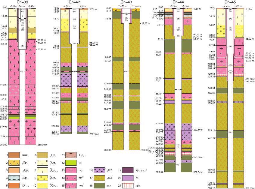 Drilling of Boreholes in the Frame of the Underground Exploration and their Geological Logging in the Bátaapáti Site 209 The geological log and the hole structure of the deep boreholes along the