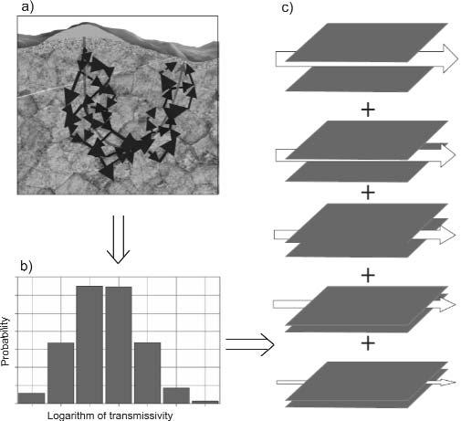 Implementation of the Geological Barriers in the Performance Assessment Model for the Bátaapáti Site 359 to each other by using advective and diffusive connections.