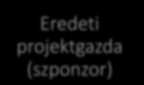 Projekt célt üzleti célként