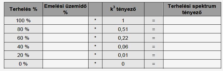 SWP számítása M4 csoportszám esetén