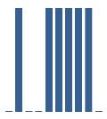 0,46 Medián 2 3 3 1,5 2,5 2,5 3 2 2 3 1,5 2 1 3 2 2 1