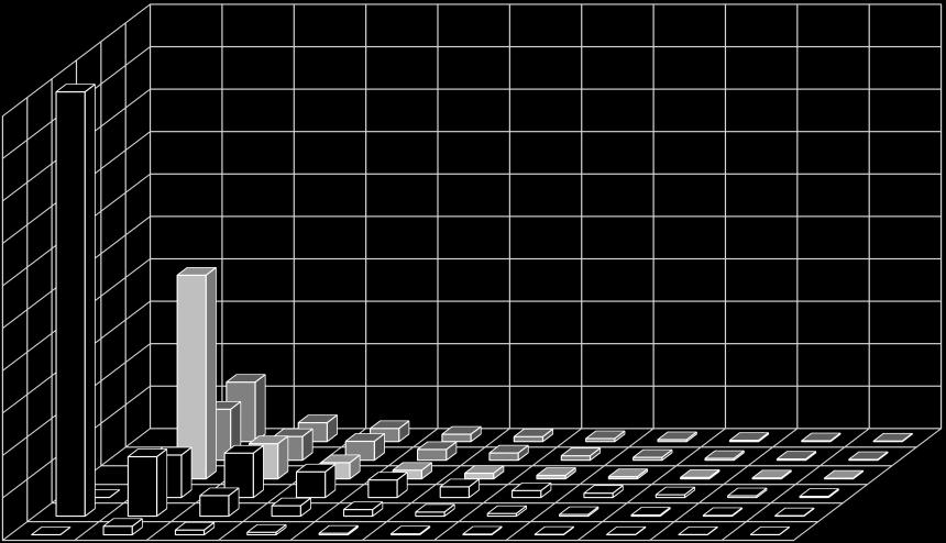 (5b). A 2. körben így összesen 0,011, 0,048 és 0,104 egységgel növekszik az egyes ágazatok kibocsátása. Δy 0 = 0 1 1.