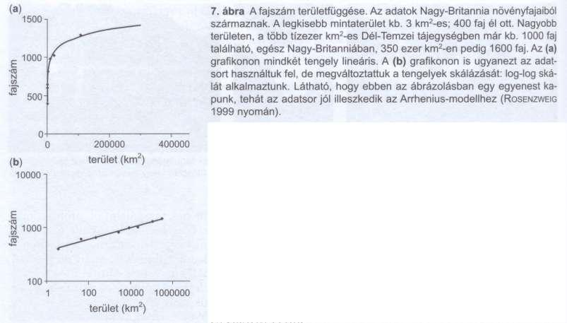 Taxon sokféleség Fajkészlet Megállapításánál