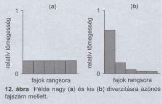 Taxon sokféleség mérése Taxon diverzitás: Fajszám Diverzitás indexek Shannon-függvény: H S i 1 pi *ln pi Simpson-függvény