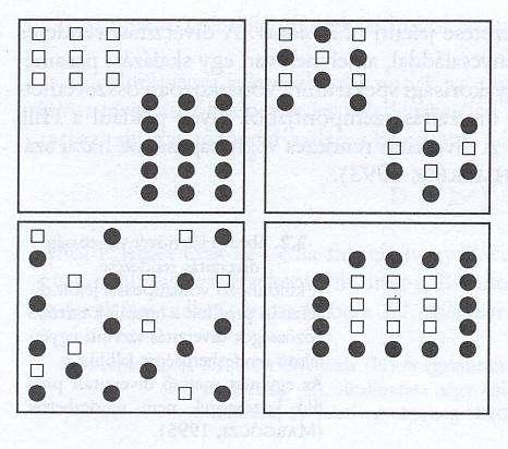 Taxon sokféleség Mozaikosság (β diverzitás) A fajok térbeli eloszlása mennyire egyenletes vs.