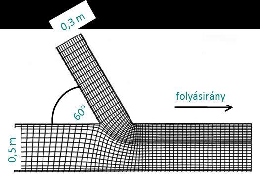 10. ábra Az egyszerűsített geometriájú modell számítási rácshálója A vizsgálatot különböző effektív viszkozitás (ε 1 = 1 cm 2 /s és ε 2 = 3 cm 2 /s) értékek kiválasztása esetén végezték el.