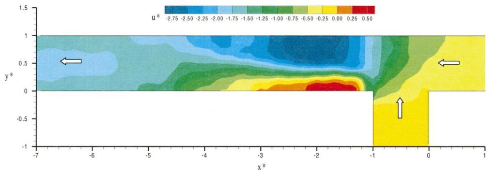 Q m = 0,127 m 3 /s. Az itt kapott mérési eredményeket hasonlítom össze a modell által számított értékekkel.