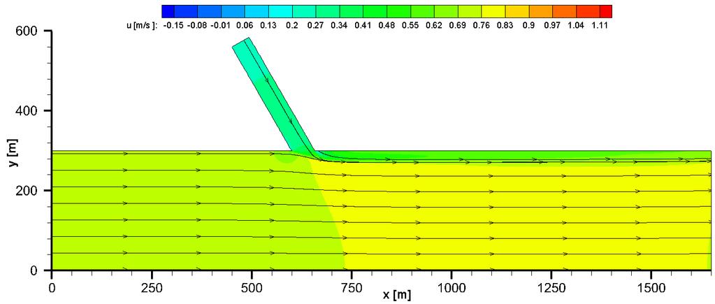 ábra: Vízfelszín közeli sebességek z = 5,6 m, Q m = 50 m 3 /s, 60