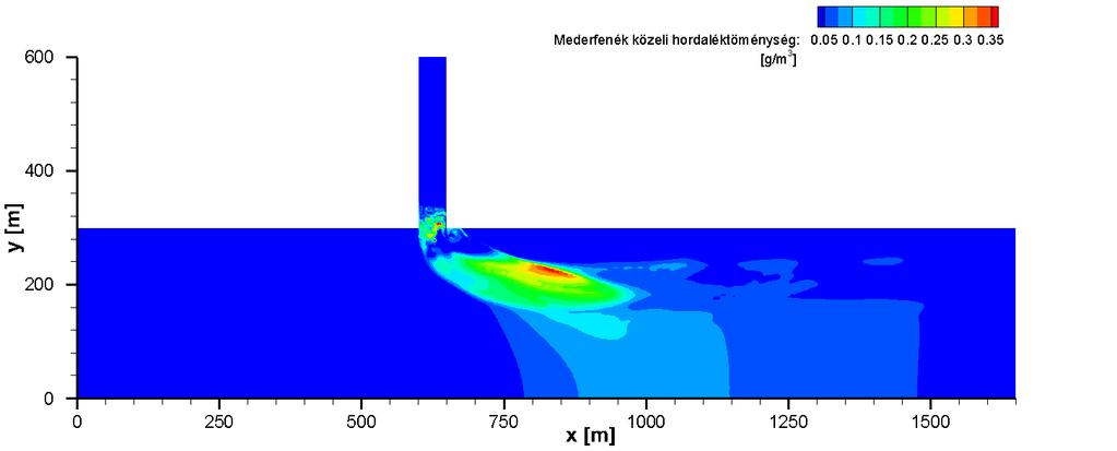 47. ábra Mederfenék közeli hordaléktöménység eloszlása Q m = 200 m 3 /s, 90, szintbeli találkozás valamint inhomogén mederanyag esete 48.
