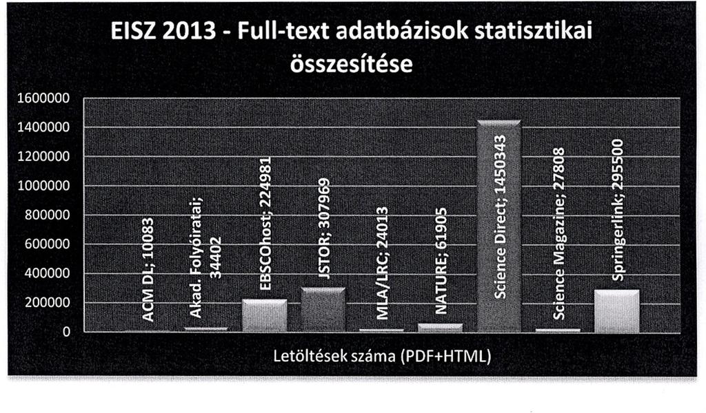 1600000 1400000 EISZ 2013 - Full-text adatbázisok