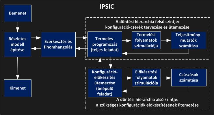 Proaktív szemléletű