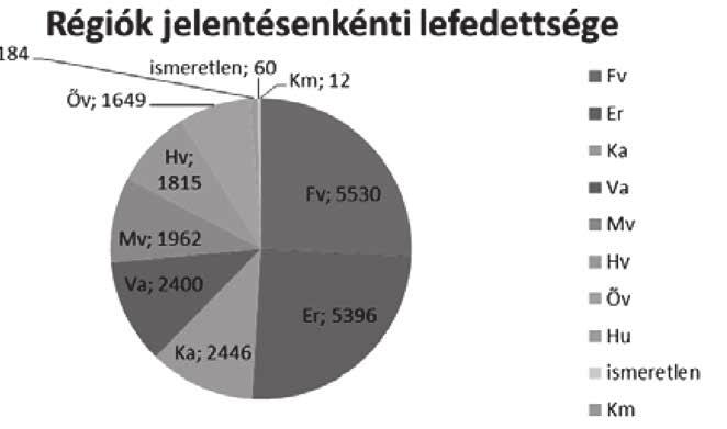 Adatbányászat a kétnyelvűség mögött 163 1. ábra.