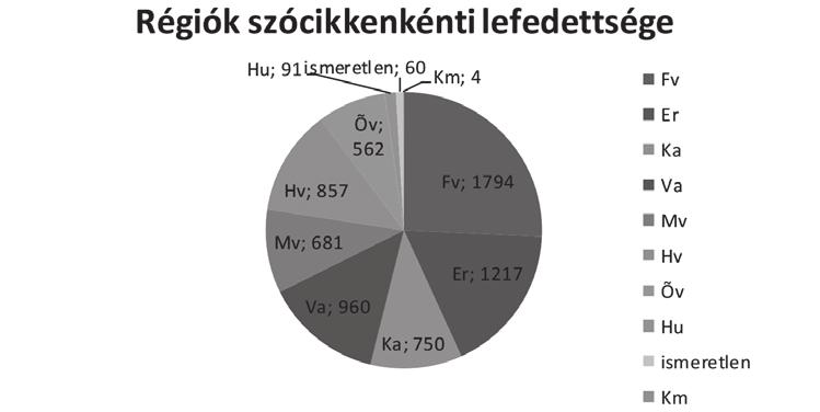 tekintve ugyan a legnagyobbak, ám a számokból nyelvi, nyelvrendszerbeli vagy használati összefüggéseket nem lenne célszerű keresni.