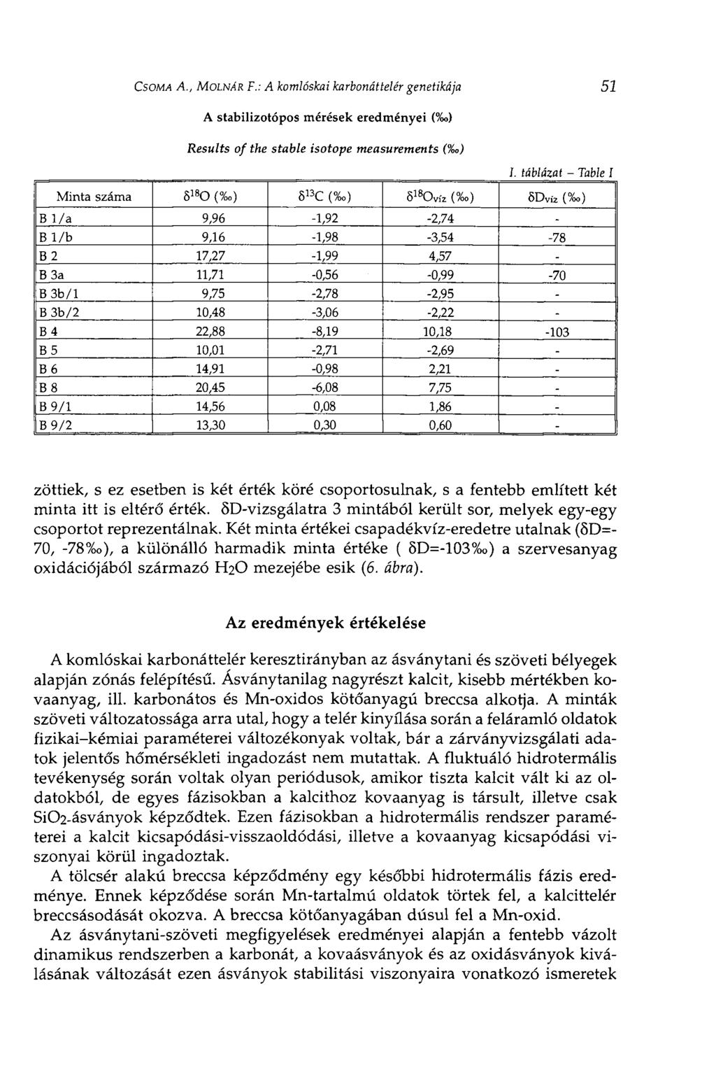 CSOMA A., MOLNÁR F.: A komlóskaí karbonáttelér genetikája 51 A stabilizotópos mérések eredményei (%>) Results of the stable isotope measurements (%o) I.