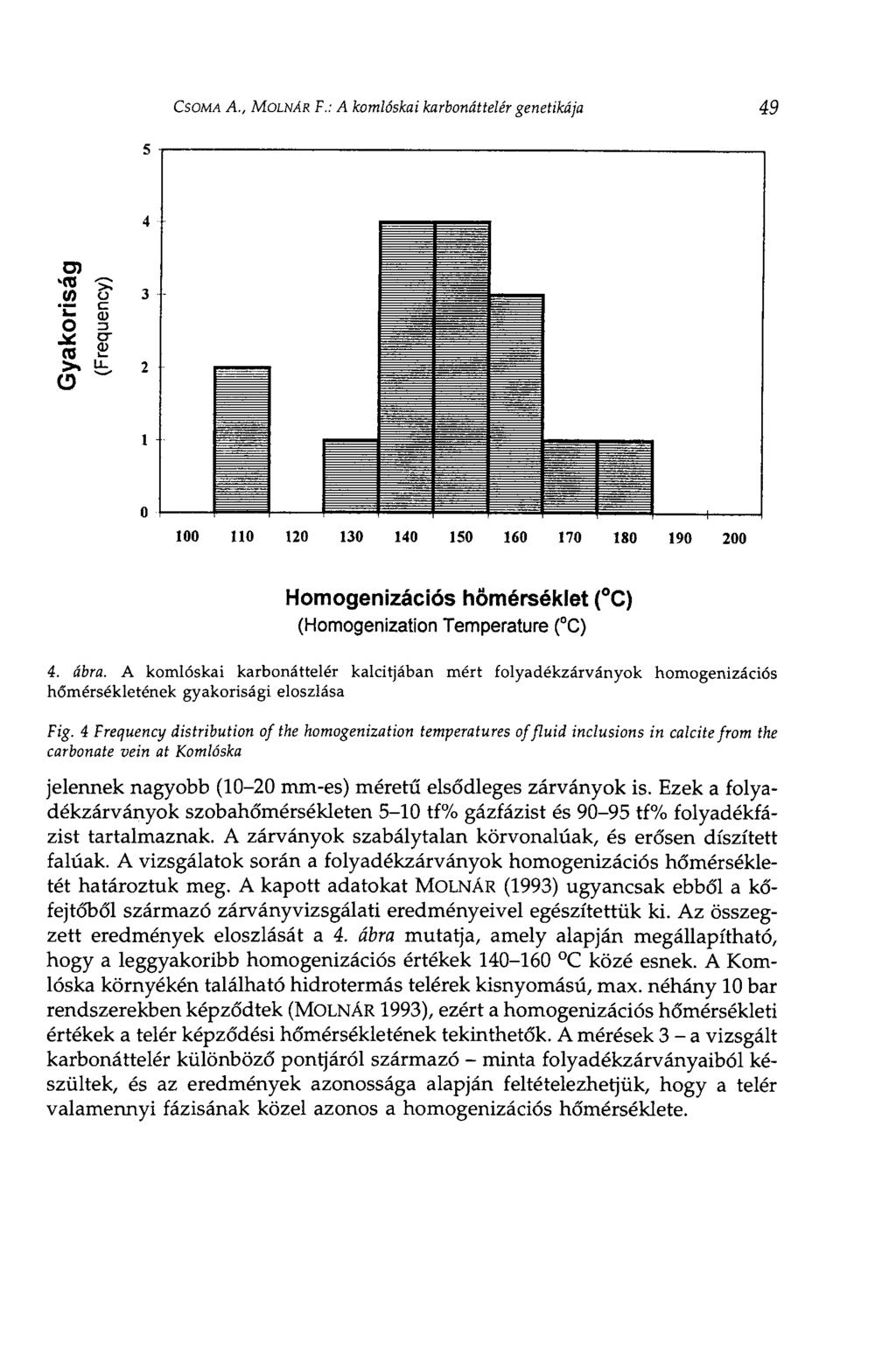 CSOMA A., MOLNÁR F.: A komlóskai karbonáttelér genetikája 49 Homogenizációs hőmérséklet ( C) (Homogenization Temperature ( C) 4. ábra.