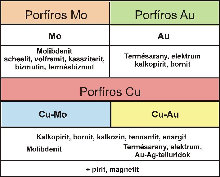 Nyersanyagok és energiaforrások Földtudományi BSc kurzus - PDF Free Download