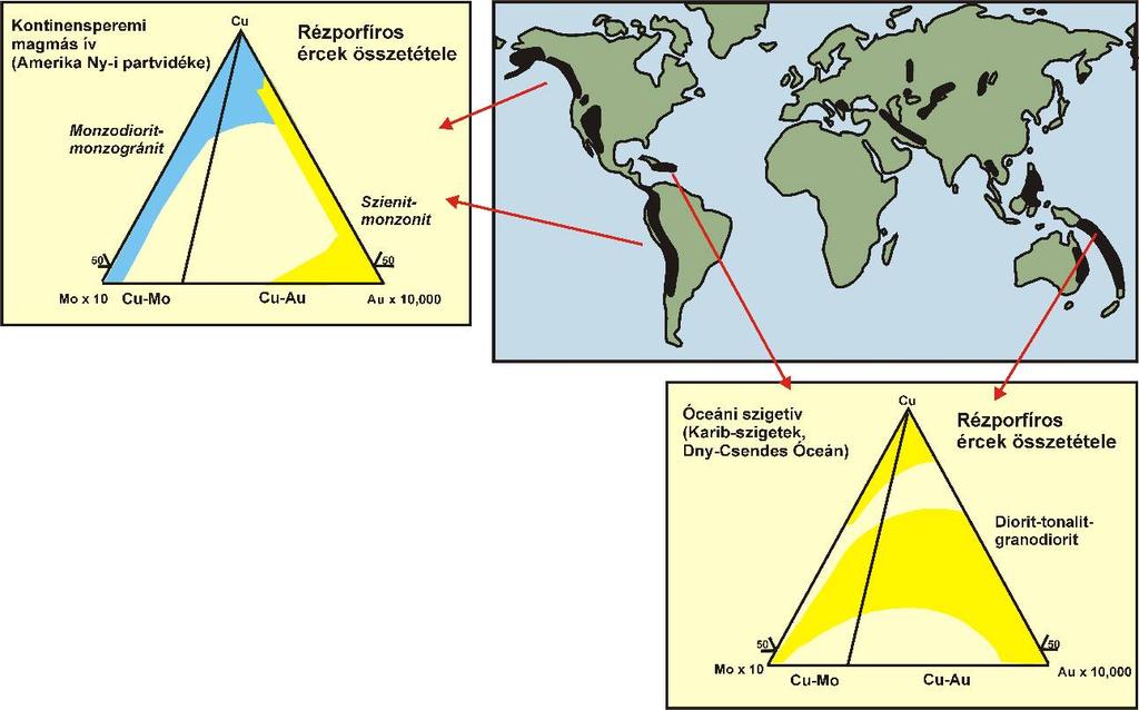 Összefüggés a rézporfír telepek összetétele és képződésük lemeztektonikai helyzete között A Cu-Mo porfíros telepek előfordulása elsősorban a kontinensperemi magmás ívekre jellemző.