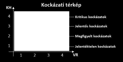 4. Projekt