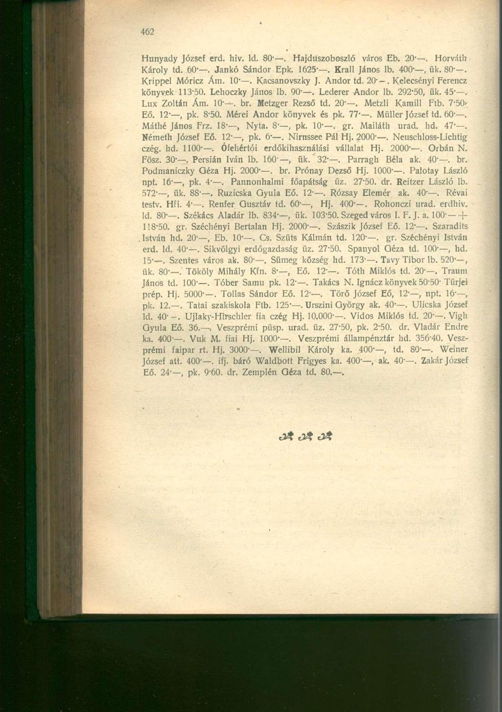 Hunyady József erd. hiv. Id. 80-. Hajdúszoboszló város Eb. 20 -. Horváth Károly td. 60-. Jankó Sándor Epk. 1625. Krall János lb. 400-, ük. 80-. Krippel Móricz Ára. ÍO. Kacsanovszky J. Andor td. 20. Kelecsényi Ferencz könyvek 113-50.