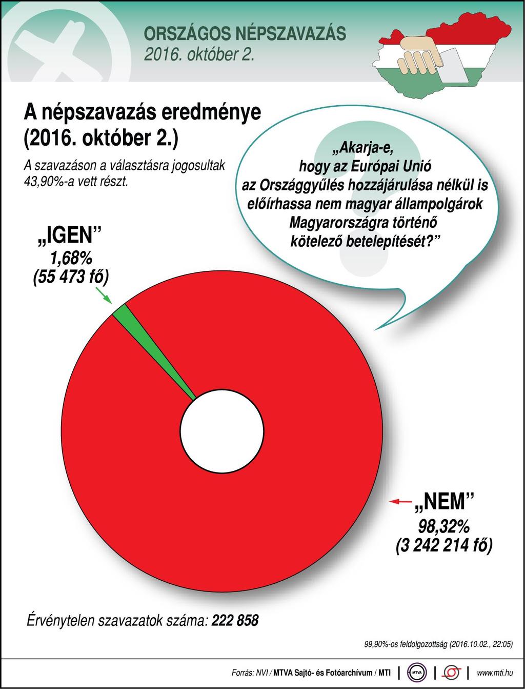 21:40 Orbán Viktor alkotmánymódosítási