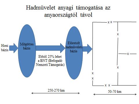 Magyar Tudomány. õssejtek. Vendégszerkesztõ: Sarkadi Balázs - PDF Free Download