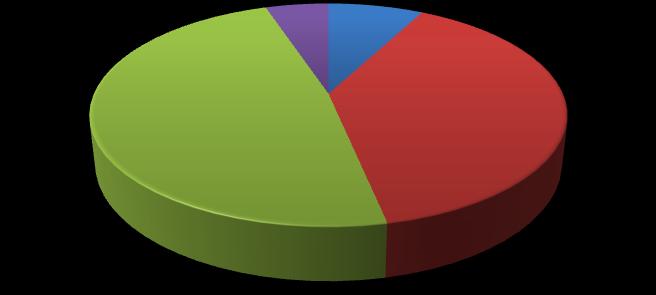 (Székelyudvarhely, Székelykeresztúr városok és környéke), 14,56%-a (n=162) a csíkszéki (Csíkszereda és környéke), valamint 10,51%-a (n=117) a gyergyószéki (Gyergyószentmiklós és környéke) kisrégió