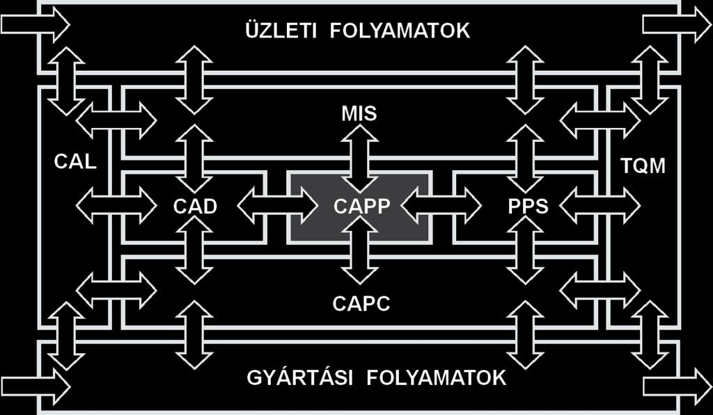 Termeléstervezés (PPS) helye