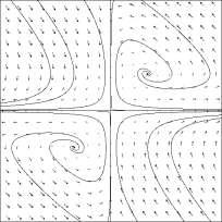 (1 ) + 2a 2 = a sajátértékek 2,3 =, 2 + 2a 2 = 0 a 2 > 1/8 esetén komplexek pozitív valós résszel instabil fókuszok, a 2 < 1/8 esetén valósak és pozitívak instabil csomók.