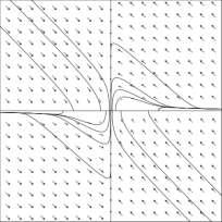 Az ( /a, a) és ( 1/a, a) stacionárius pontoknak a = -nál és a = -nál bifurkációs pontjuk van: a < esetén instabil fókuszok; < a < + esetén instabil csomópontok; ld.