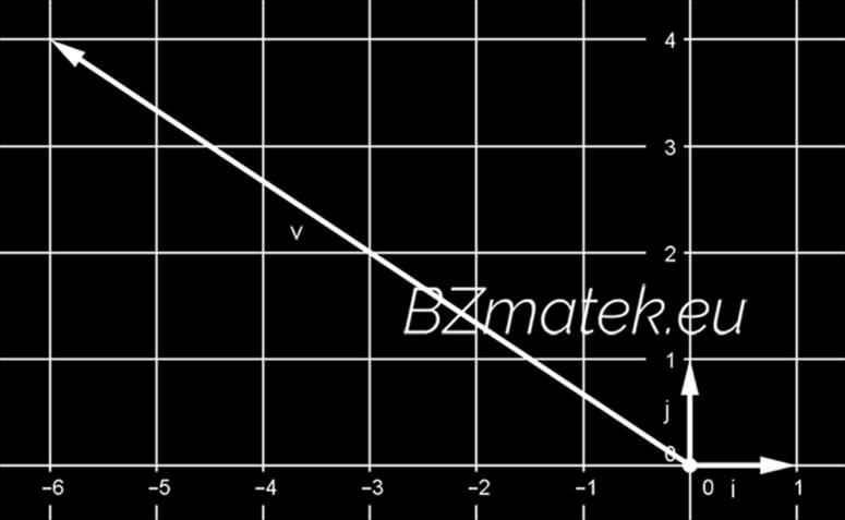 Bontsuk fel a vektort összetevőkre: a) Az ábra alapján az i és j bázisvektorokkal való felírása: v = 6 i + 4 j b) Legyen v = α a + β b.