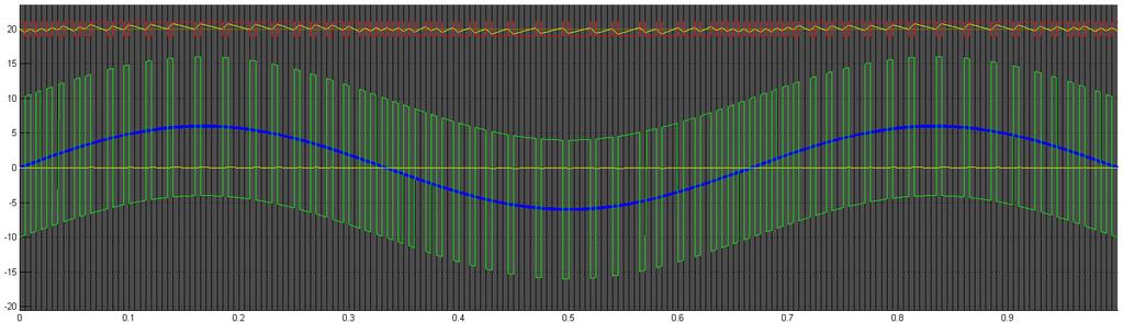 Sigma-delta modulátor Tclk analóg bemenet xr xm bináris kimenet Miben különbözik a