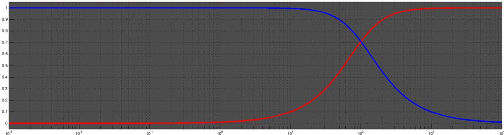 Sigma-delta modulációs AD 1 1 + st st 1 + st A mért jelre vonatkoztatott átviteli függvény: A kvantálási zajra vonatkoztatott átviteli függvény: W s = 1 1 + st
