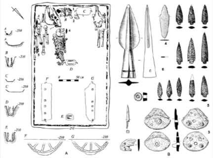 Szintasta-kultúra, Krivoye Ozero, 9. kurgán, 1. sír: A. 1-3. kerámiaedények; 4. fenőkő; 5. kovakő nyílcsúcsok; 6. bronz lándzsacsúcs; F-G.