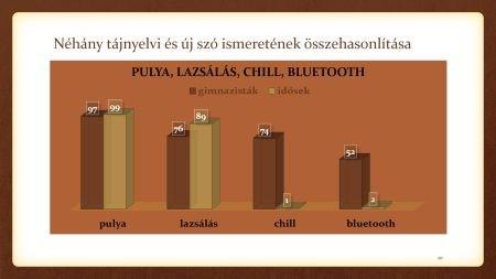 2. kép Az előadás egyik diája néhány összehasonlítás Ez az összehasonlítás minden szóval elvégezhető. Az előadás időkerete nem tette lehetővé ennek bemutatását, de a szóstatisztika elkészült.