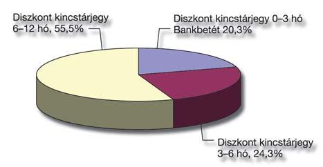 A választható eszközalapok listája, összetétele és befektetési elvei az Aranyszárny Életút rendszeres díjas, befektetési egységekhez kötött, élethosszig tartó életbiztosításhoz Generali-Providencia