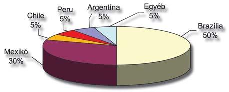 Garancia: nincs Referenciaindex: 45%-ban a HangSeng (Bloomberg: HSI), 45%-ban a Nifty (Bloomberg: NIFTY) index, 10%-ban RMAX index.