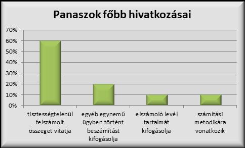 MAKISZ adatk, állmányismertetők Panaszk az elszámlt ügyek 15%-ban érkezik panasz panasz aránya a lízing és egyéb ügyekben azns (nem fedezhető fel különbség az arányukban) elmarasztaló vagy bírságt