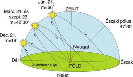 4. Napelemes rendszertípusok A teljes PV rendszer lehet sziget üzemű (hálózatfüggetlen) vagy hálózatra kapcsolt (hálózatra visszatápláló). 1.