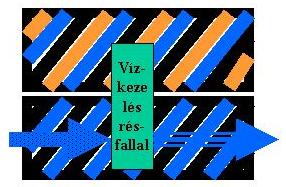 Természetesen a kúton keresztül a talajba is juttathatunk tápanyagokat és más adalékokat.