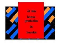 hasonlítható alkalmatosságot, amelyet a kezeléshez reaktorként alkalmazunk (20. ábra). 20.