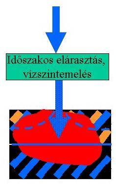 44. ábra. 3.